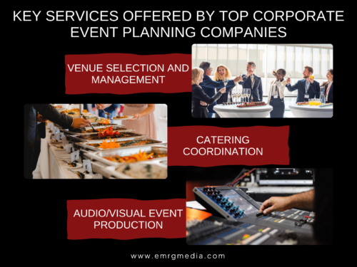 Key-Services-Offered-by-Top-Corporate-Event-Planning-Companies