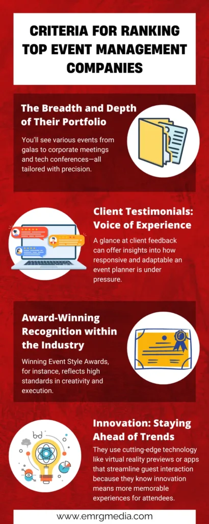 criteria-for-ranking-top-event-management-companies