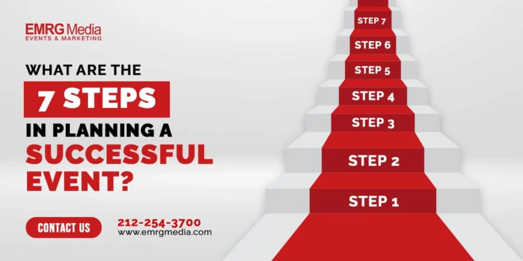what-are-the-7-steps-in-planning-a-successful-event