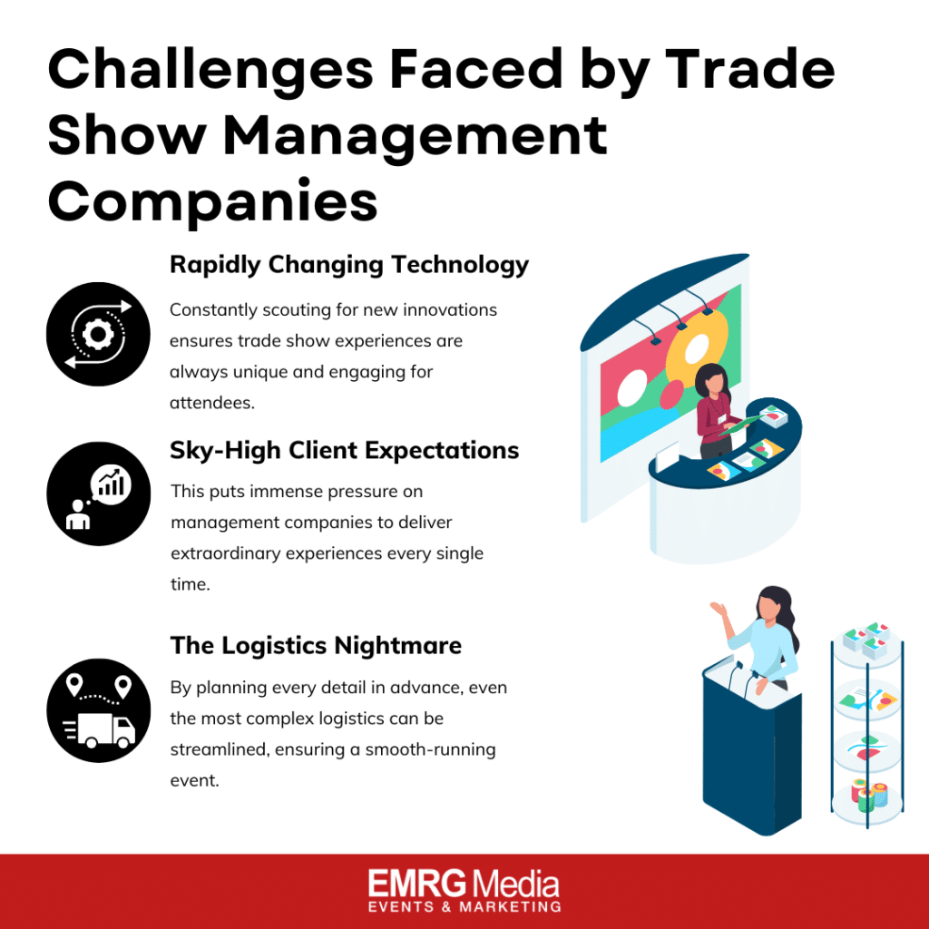 challenges-faced-by-trade-show-management-companies