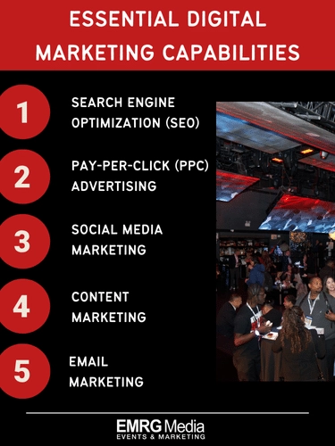 essential digital marketing capabilities