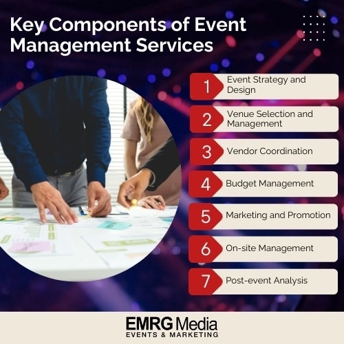 components of event management services