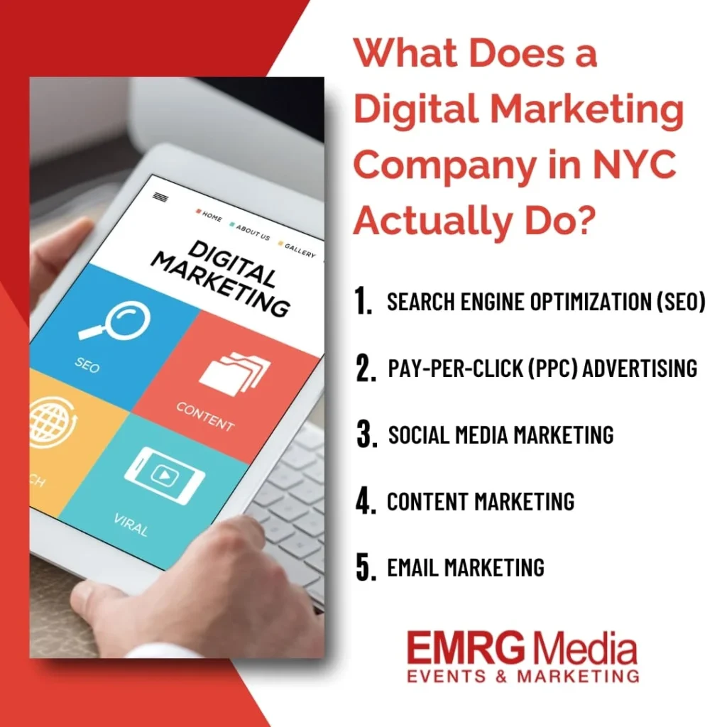 what does digital marketing company NYC do