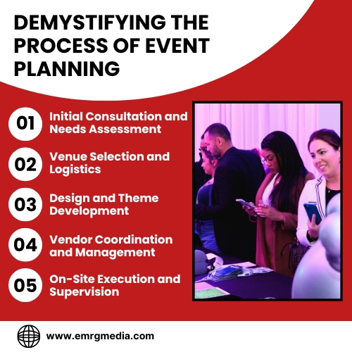 process of corporate event planner NYC