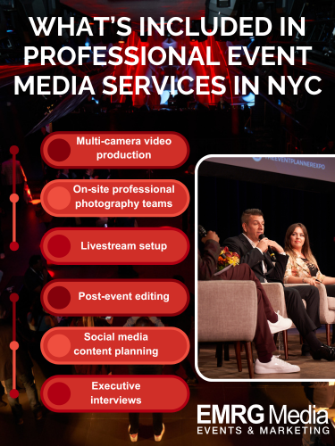 what's included in professional event media services in nyc