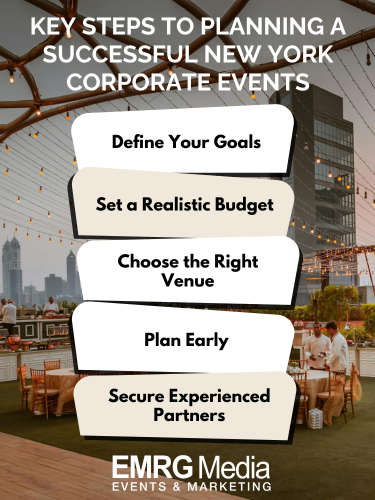 key steps to planning a successful new york corporate events