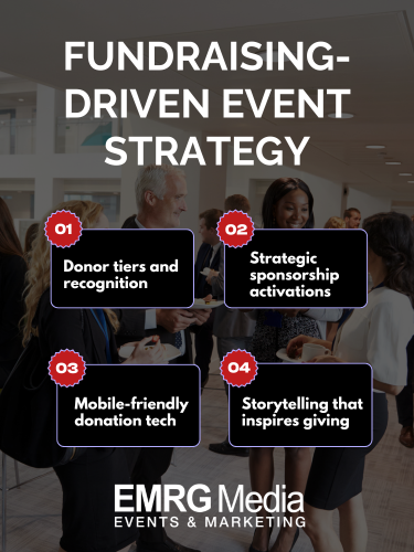 Infographic showing nonprofit fundraising strategies in New York: donor tiers, sponsorships, tech, and storytelling.