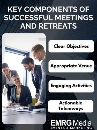 Key components for successful meetings and retreats: clear objectives, venue, engaging activities, and actionable takeaways.