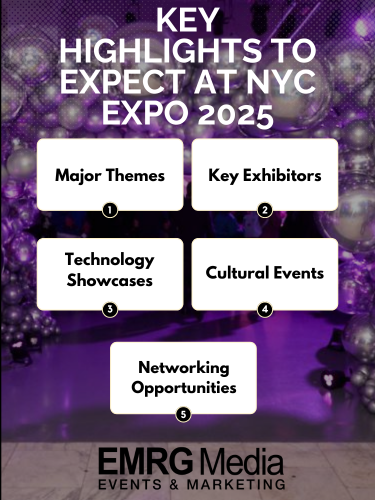 Key highlights at NYC Expo 2025 include major themes, technology showcases, cultural events, and networking opportunities.