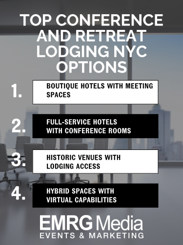 Top conference and retreat lodging NYC, including boutique hotels, full-service hotels, historic venues, and hybrid spaces.