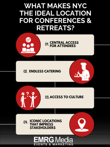 Showing top benefits for conference and retreat center rentals NYC, including access, catering, and culture.