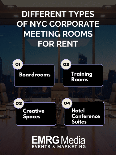 NYC corporate meeting rooms for rent, including boardrooms, training rooms, creative spaces, and hotel suites