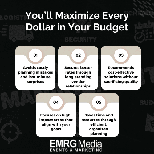 Infographic showing how a Corporate Event Coordinator helps NYC businesses save money and maximize event budgets effectively