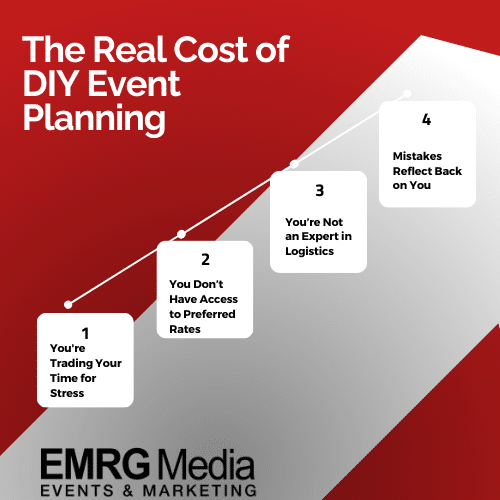 Infographic comparing DIY vs full service event planning NYC with key planning mistakes and budget risks
