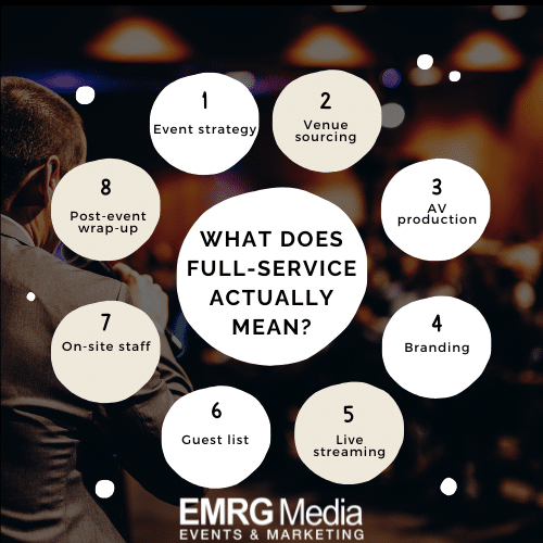Full-service event planning and production services chart showing strategy, AV, branding, staffing, and post-event support.