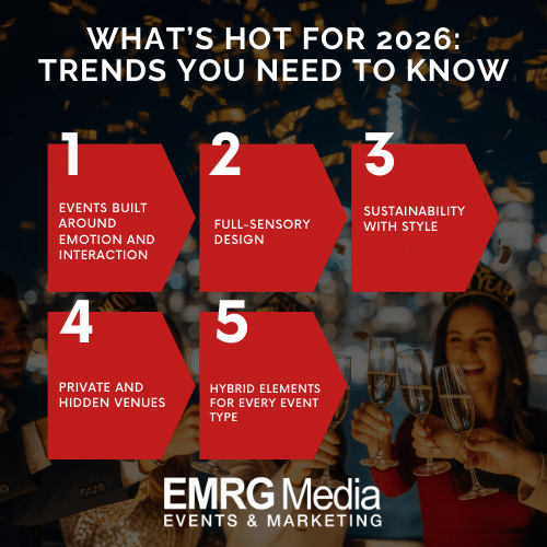 Top 5 luxury party trends for 2026 that New York party planners are booking now, from private venues to hybrid event ideas