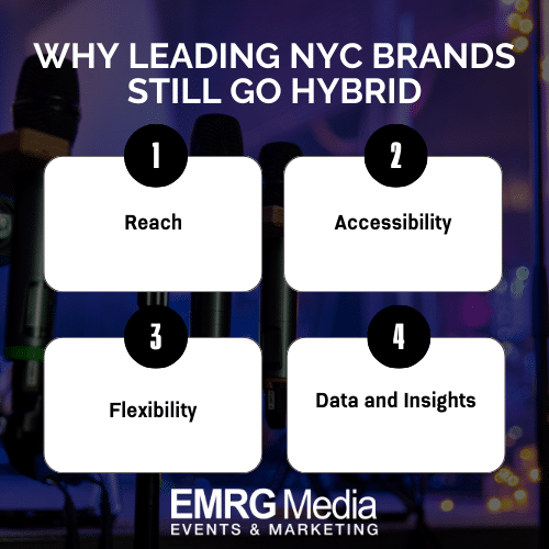 Four reasons why NYC brands still use hybrid event production services: reach, accessibility, flexibility, and insights