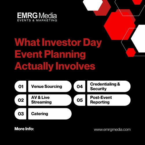 Checklist infographic detailing core services involved in successful shareholder meeting planning NYC