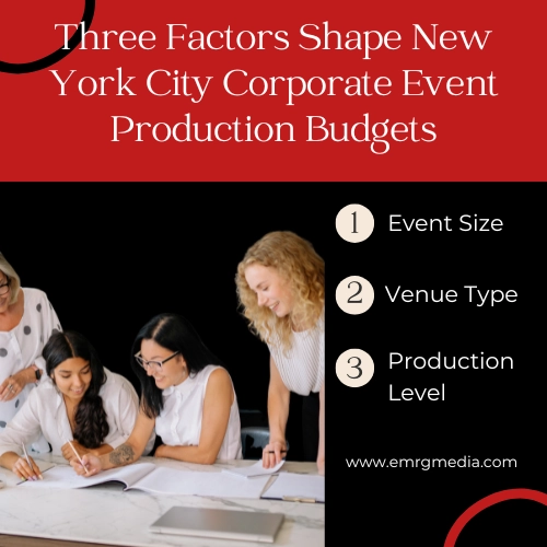 Infographic of three factors shaping corporate event production cost nyc: Event Size, Venue Type, Production Level