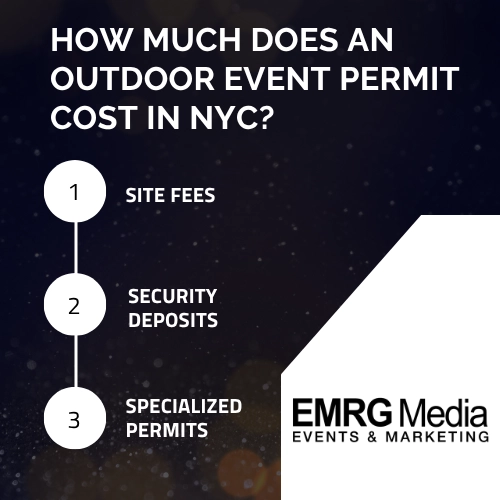 Cost breakdown for an outdoor event permit in NYC, featuring site fees, deposits, and special permits