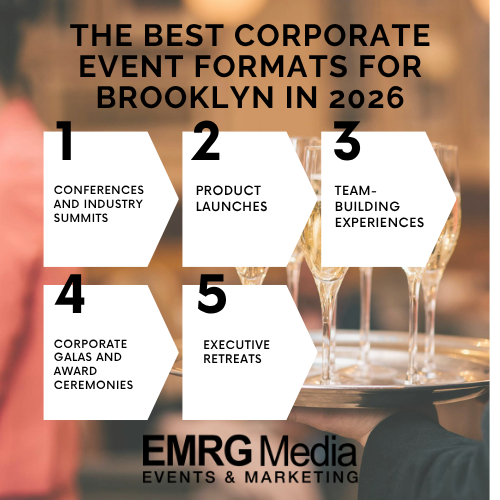Five best corporate event planning Brooklyn formats for 2026 including galas and product launches