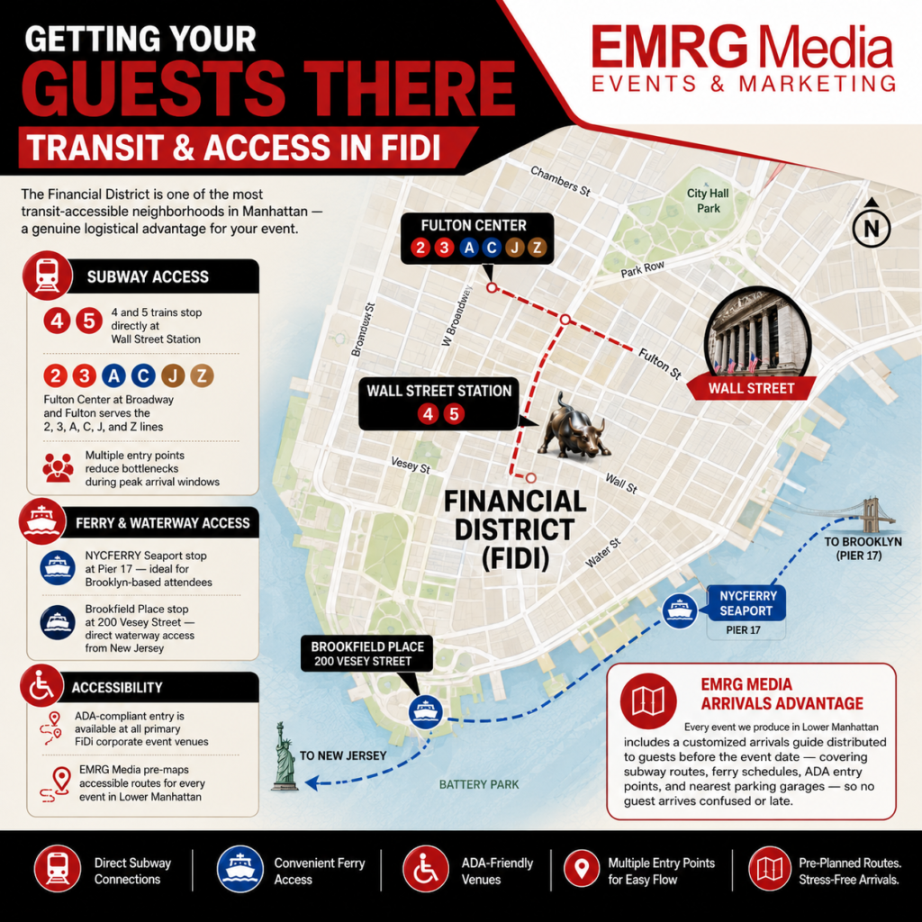 Map-style infographic showing FiDi transit, ferry, and ADA access with EMRG Media logo in red-white-black design.
