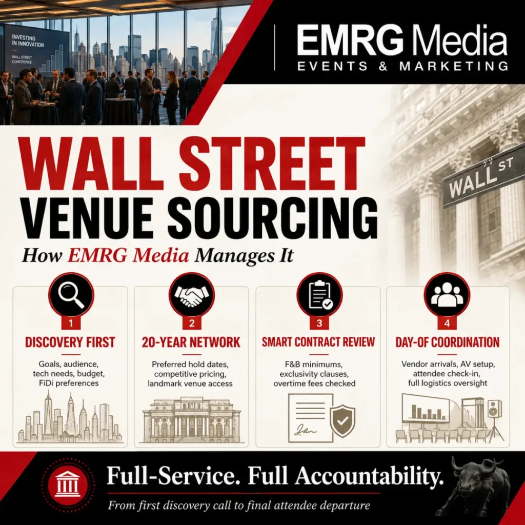 An image showing wall street venue sourcing.