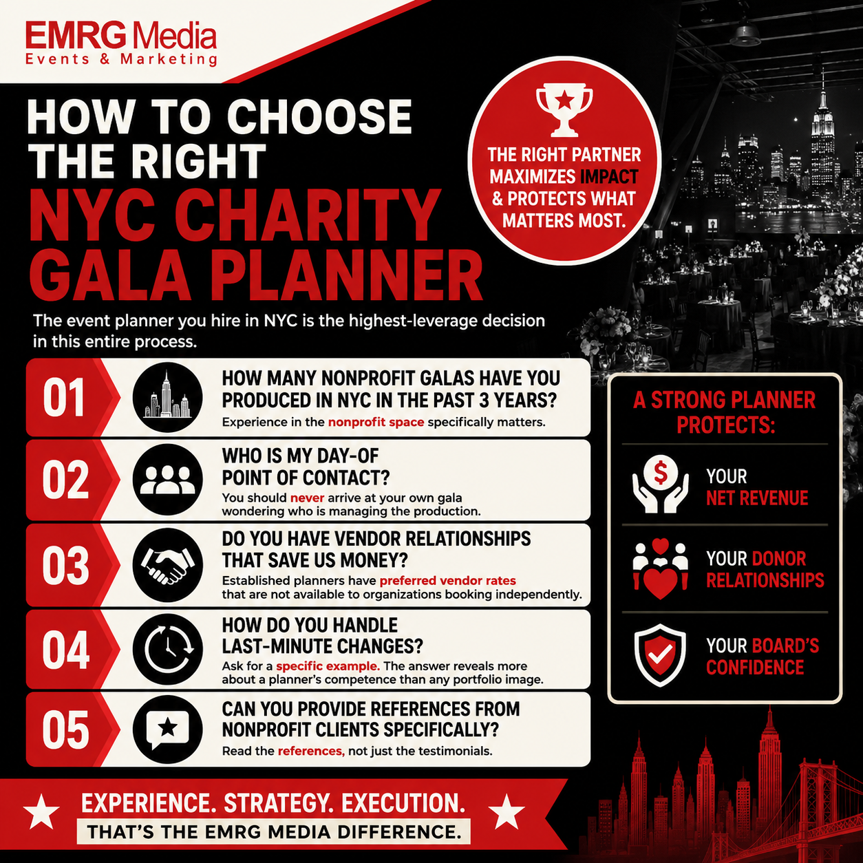 EMRG Media infographic on how to choose the right NYC charity gala planner, detailing 5 key questions to ask.