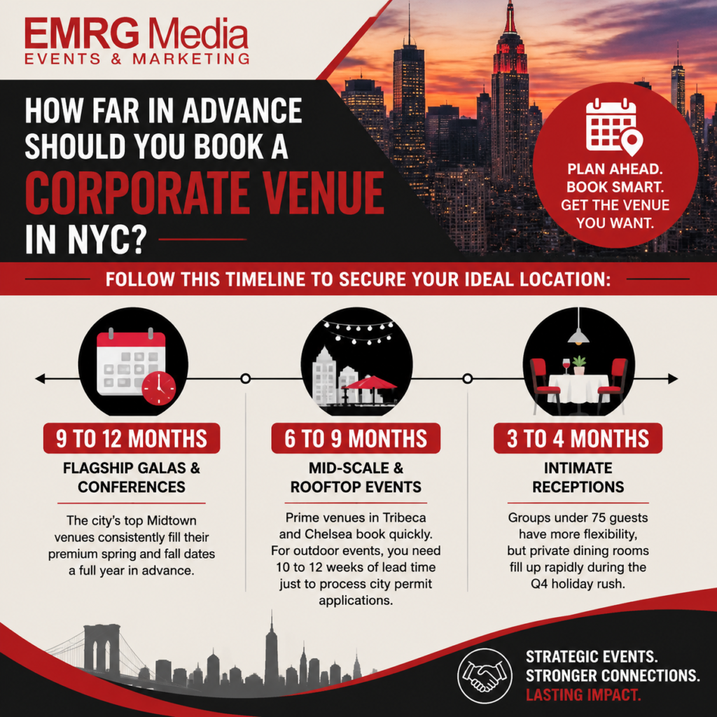 NYC corporate venue booking timeline: 9-12 months for galas, 6-9 for mid-scale events, and 3-4 for intimate receptions.