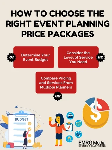 right-event-planning-price-packages